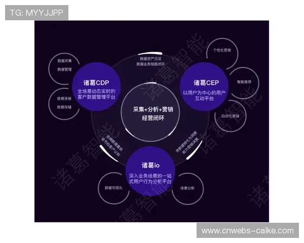 数据合作平台兴起，机构间共享脱敏数据